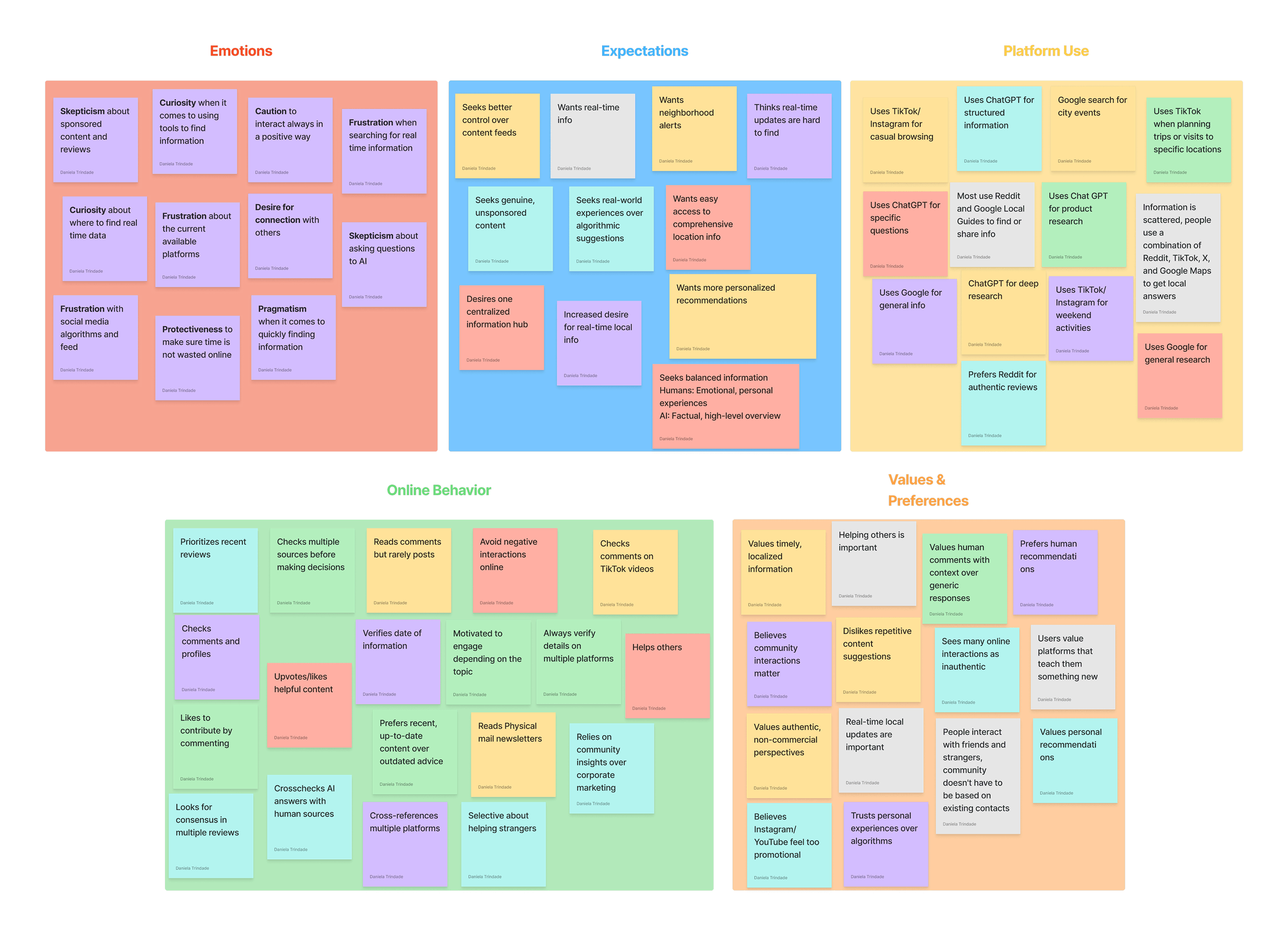 User Interviews Findings